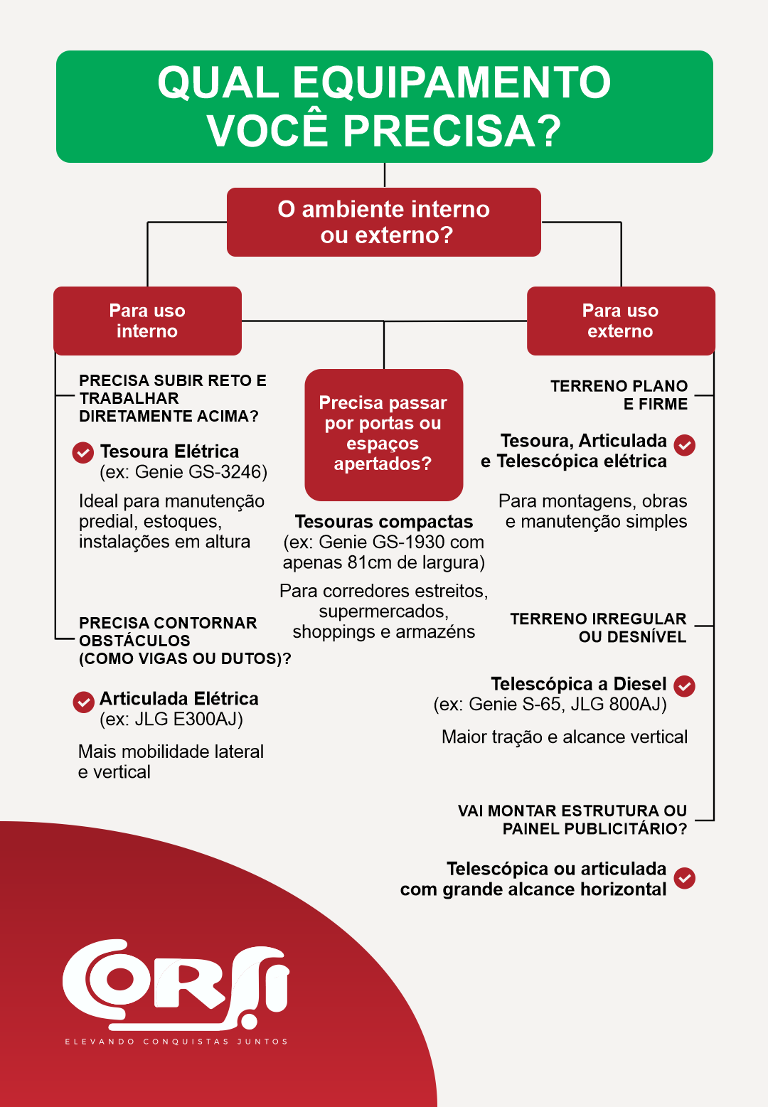 Fluxo Corsi